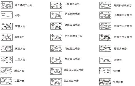 地質圖怎麼看|6. 地質圖 6.1 岩層於地形 圖上的分布 6.2 地質剖面圖 6.3 地質。